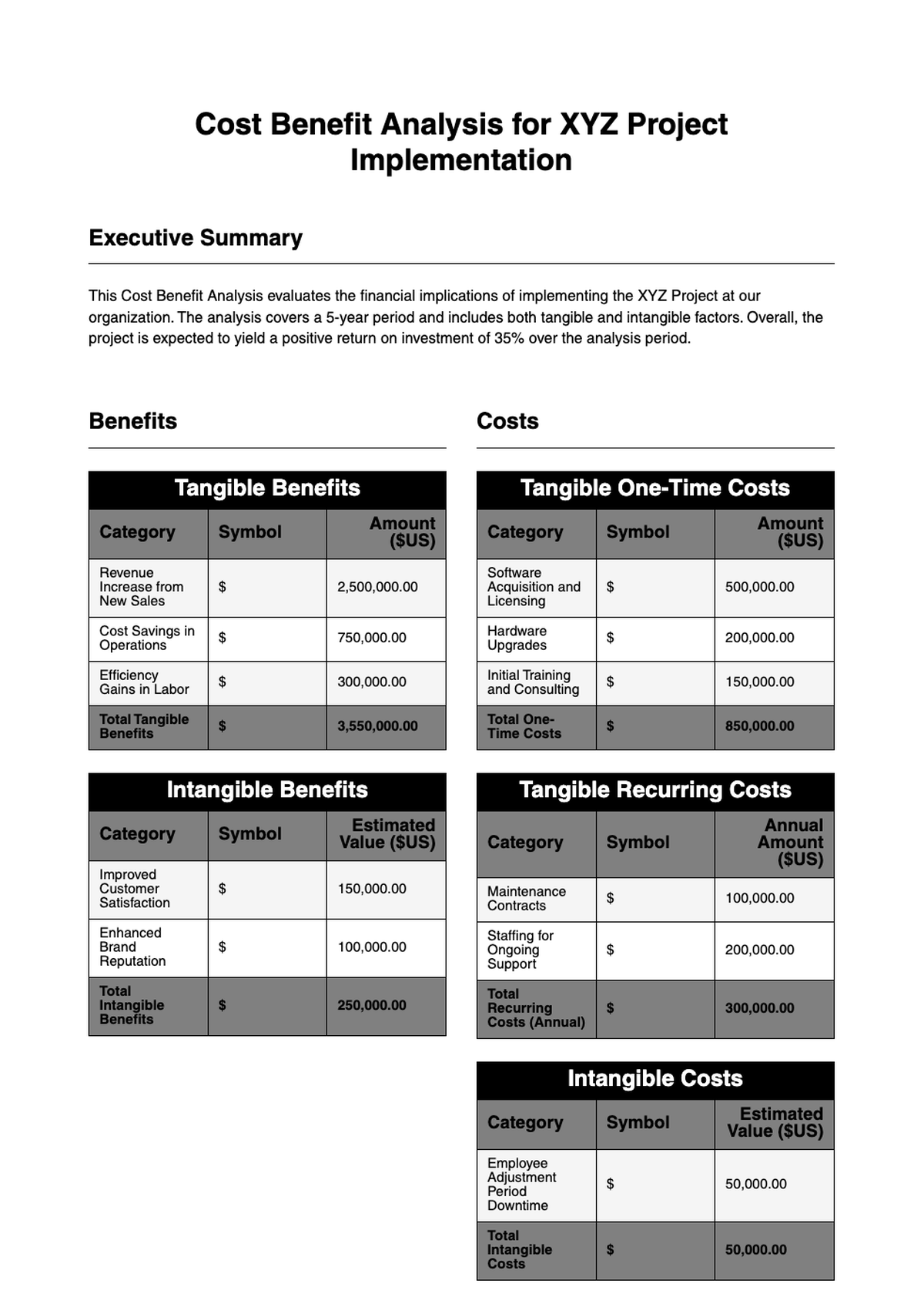 Tangible benefits and costs financial analysis table with one time and recurring expenses_variant_1